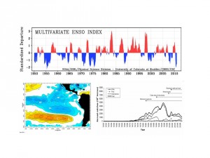 PROGRAMA_DE_VARIABILIDAD_CLIMATICA_PESQUERIAS_FIG1